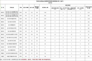 葡媒：迪奥戈-科斯塔解约金7500万欧，波尔图财政糟糕但想留住他